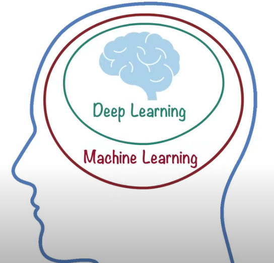 deep-learning