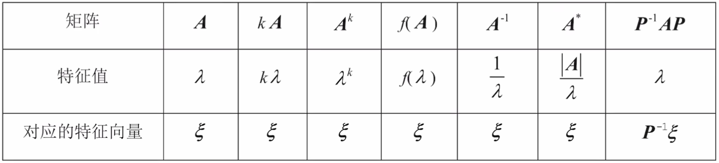 problem2
