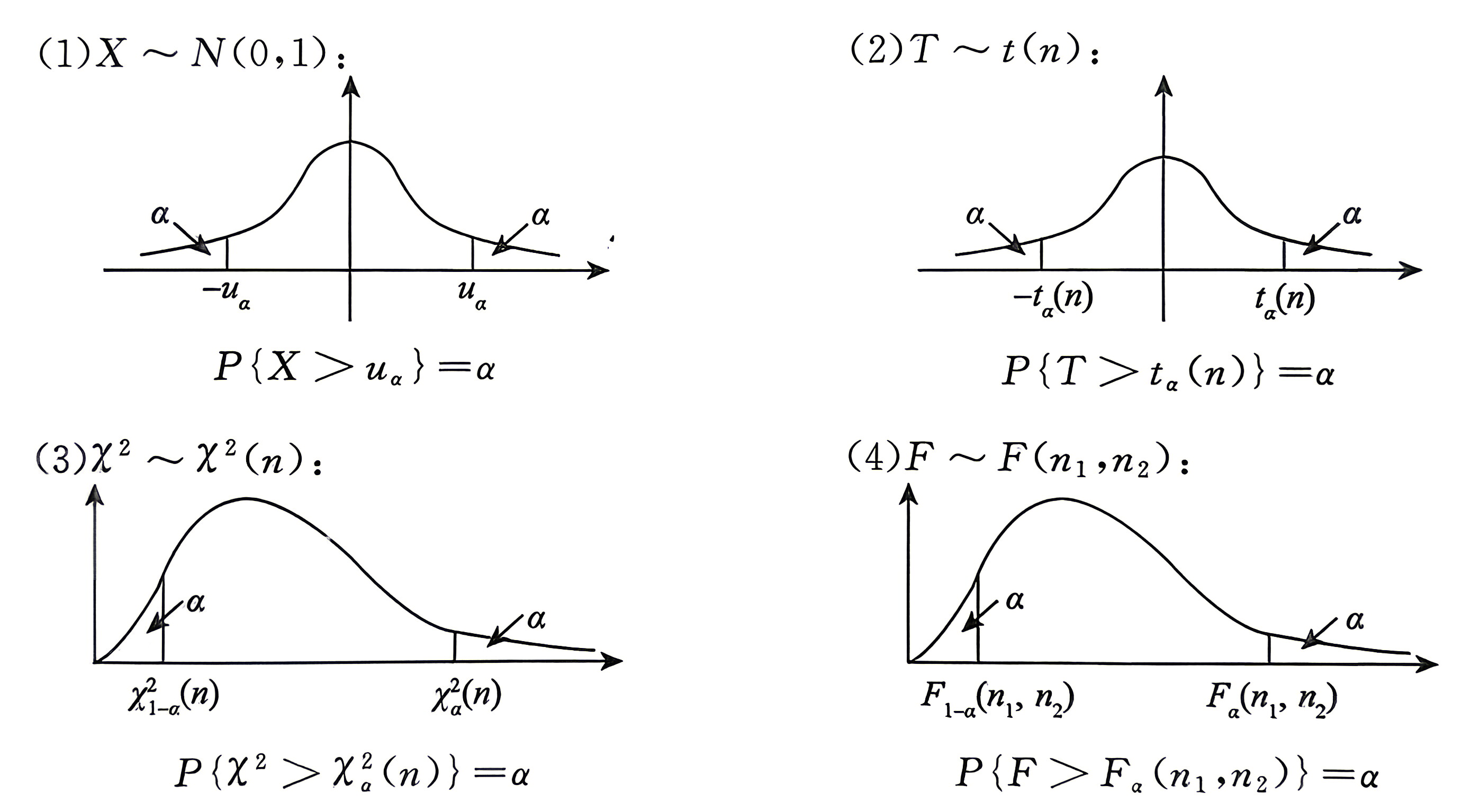 statistics1