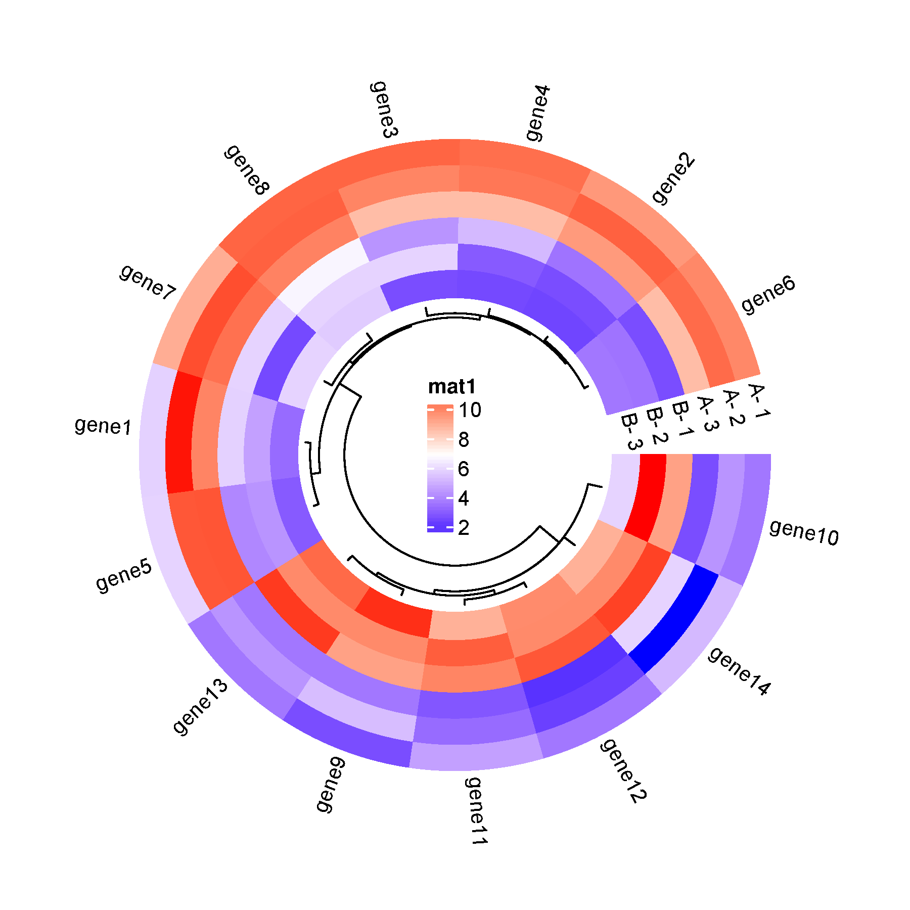 ring_heat_map_exp